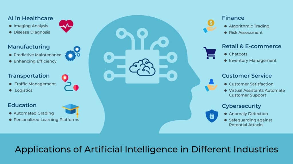 applications-of-AI-1024x575 What is Artificial Intelligence? - Its Benefits and Future