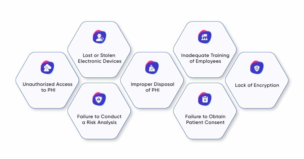 common-hippa-violation-1024x538 HIPAA Compliance in Telemedicine App Development: Best Practices and Guidelines