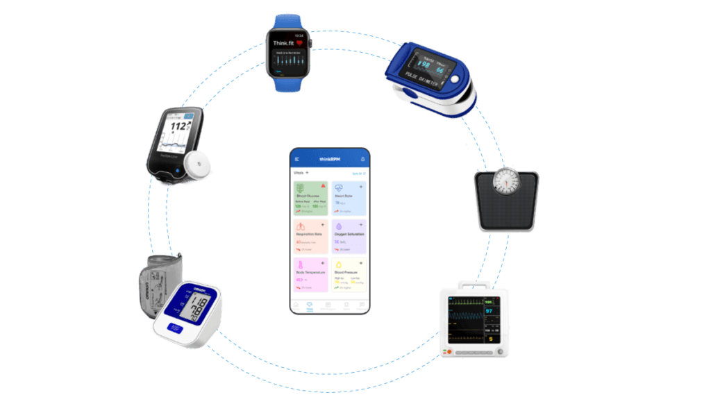 devices-used-for-rpm-1024x582 What is Remote Patient Monitoring?