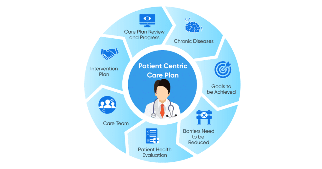 image What is Chronic Care Management?