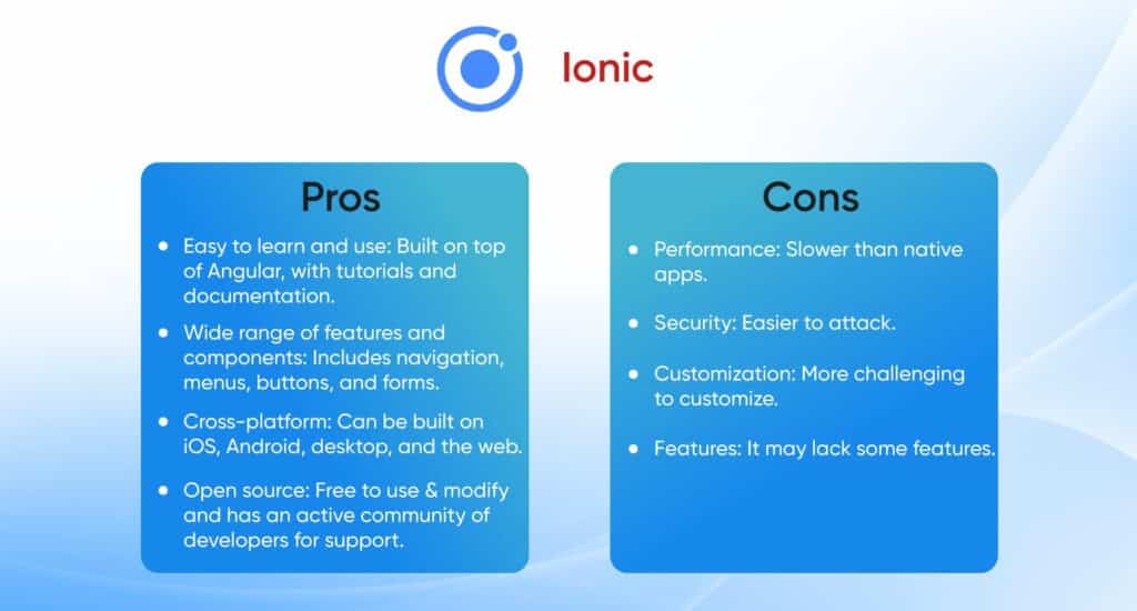 ionic-1024x550 10 Best Angular Frameworks and Libraries to Use For Web Development In 2023