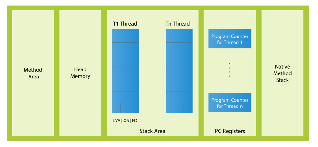 memory-management-1024x476 8 Reasons to Use Java for Backend Development