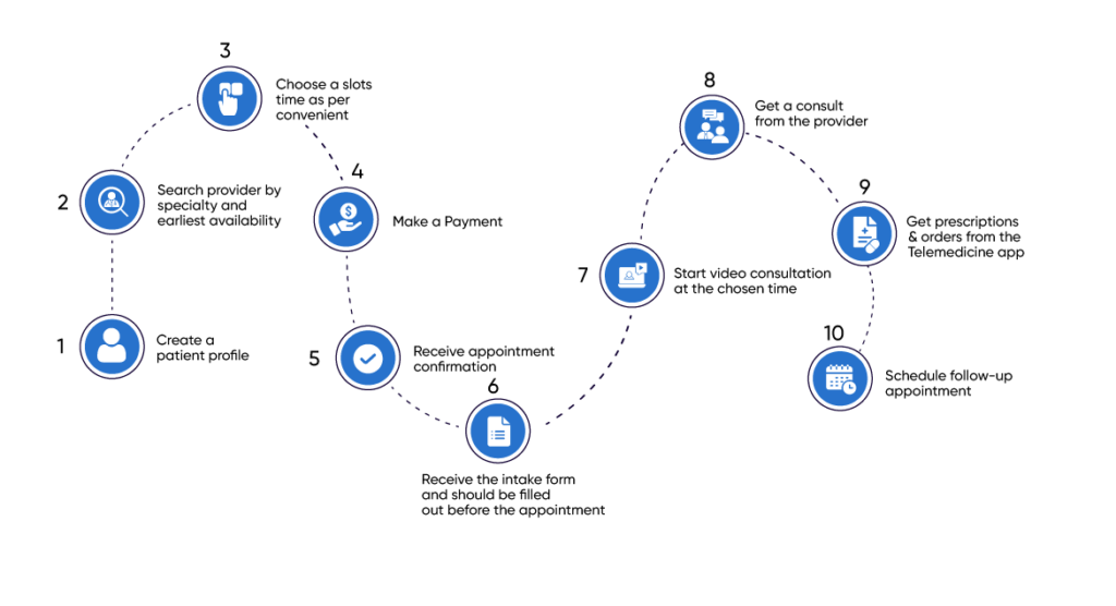 telemedicine-1024x556 What is Telemedicine?