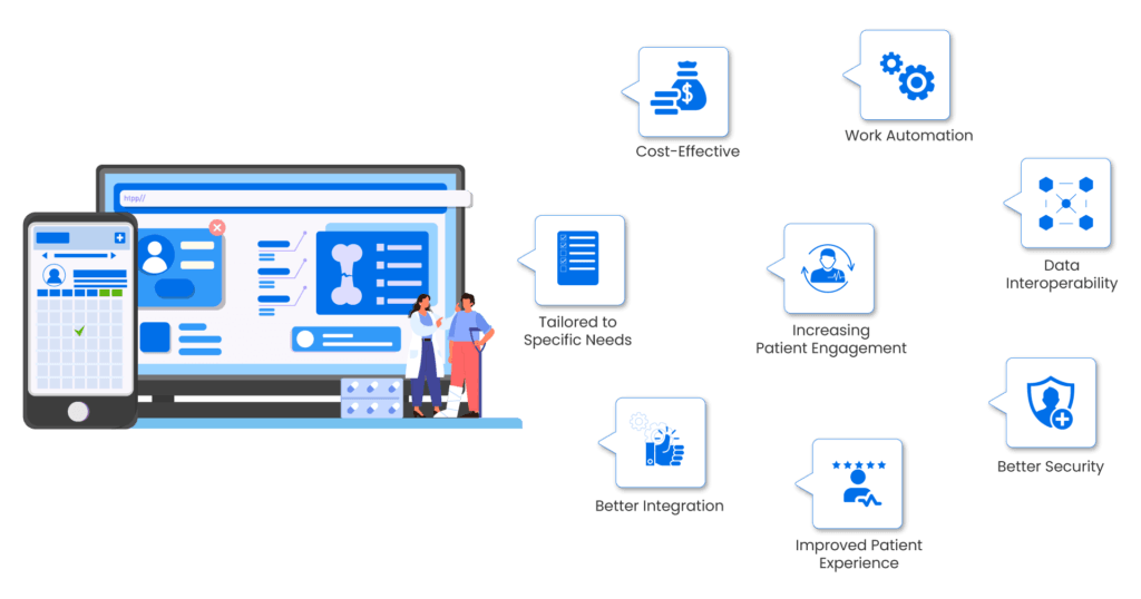 Why-Develop-Custom-Telemedicine-Software-1024x538 Telemedicine Software Development: Ultimate Guide