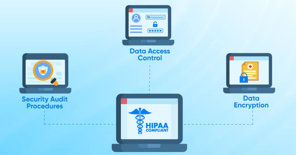 HIPAA Compliance in Telemedicine App Development: Best Practices card image