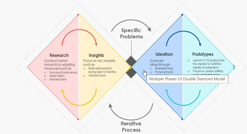 7-Step_Process_of_UI_Design Accelerate the software design process.