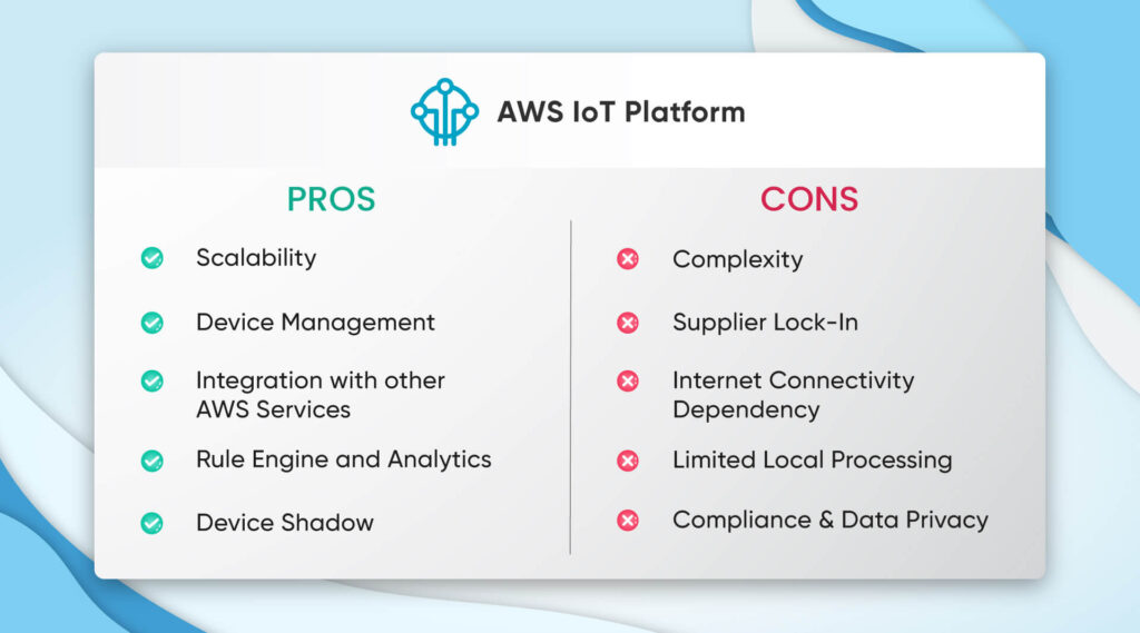 AWS-IoT-platform-1024x569 Top 5 IoT development platforms in 2023