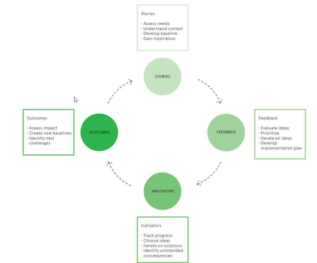 Empathize_With_Users-1024x849 Accelerate the software design process.