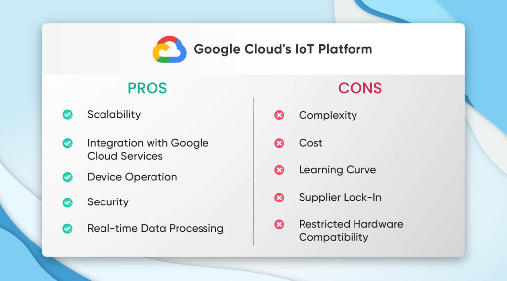 Google-Clouds-IoT-platform-1024x569 Top 5 IoT development platforms in 2023