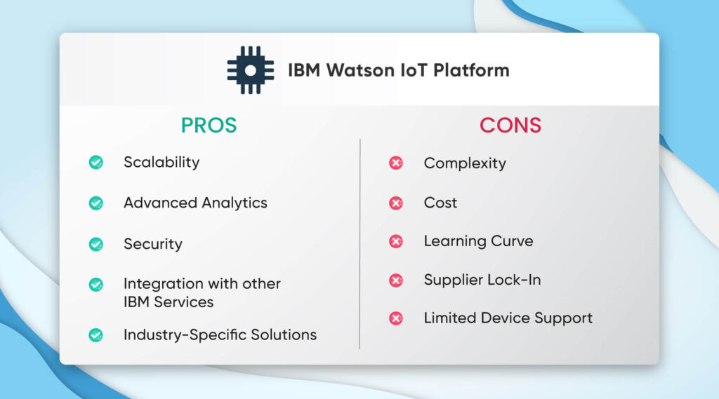 IBM-Watson-IoT-platform-1024x569 Top 5 IoT development platforms in 2023