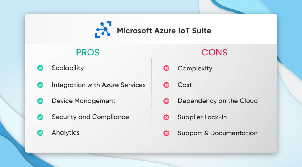 Microsoft-Azure-IoT-Suite-1024x569 Top 5 IoT development platforms in 2023