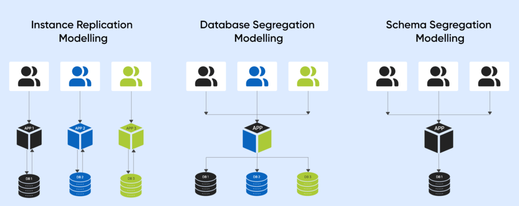 Multi-Tenants-modelling-1024x408 How to Build Multi Tenants application with Django, Django Rest Framework and Django Tenant