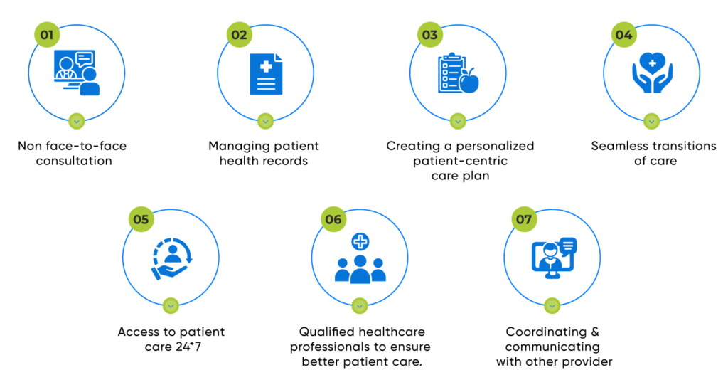 Services-that-can-be-billed-under-CCM-1024x534 Chronic Care Management CMS Guidelines & Reimbursement