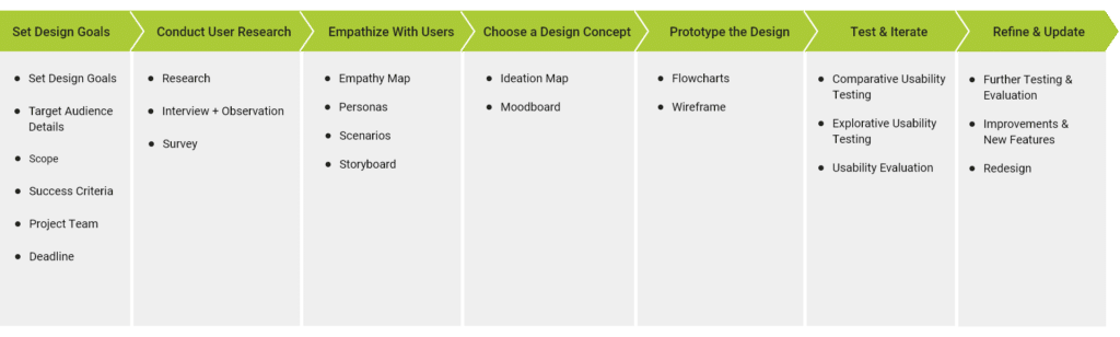 Set_Design_Goals-1-1024x308 Accelerate the software design process.