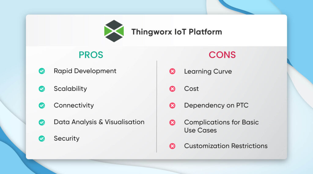 Thingworx-8-IoT-platform-1024x569 Top 5 IoT development platforms in 2023
