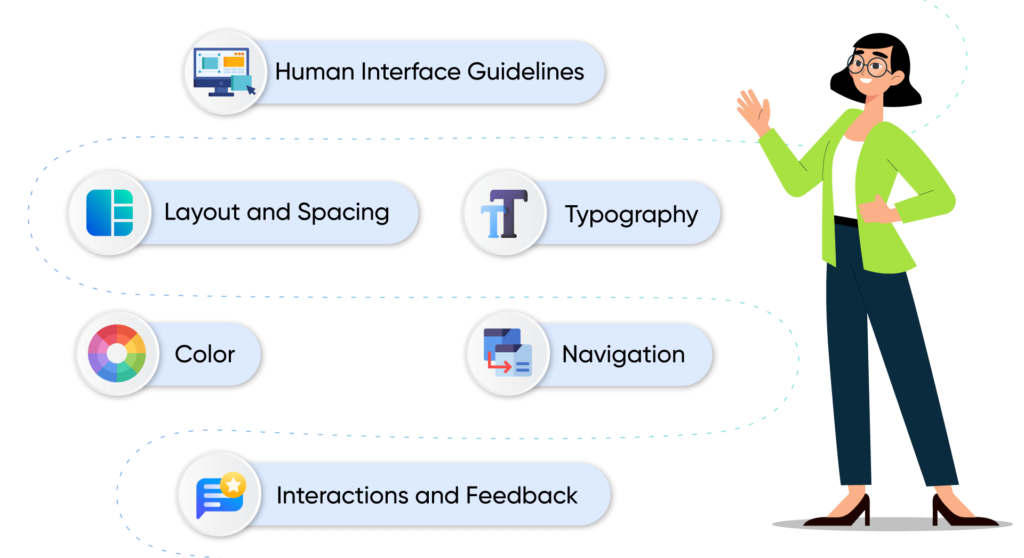 What-are-the-iOS-Design-and-Development-Guidelines-1024x558 iOS App Development: Completed Guide