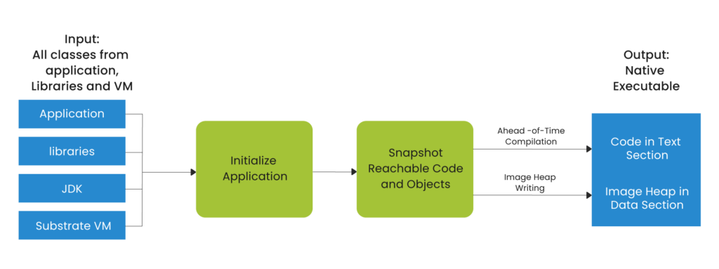 adoption-of-GraalVM-1024x383 Top 10 Java Trends to Keep Your Eye On in 2023