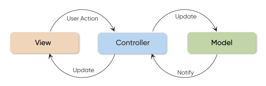 arc-1-1024x334 iOS App Development: Completed Guide