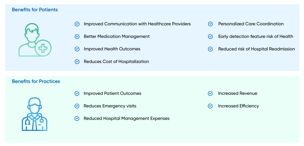 benefits-of-Chronic-care-management-software-1024x491 What is Chronic Care Management Software?