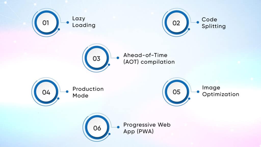 fast-loading-1024x578 5 Reasons To Use Angular For Web Development