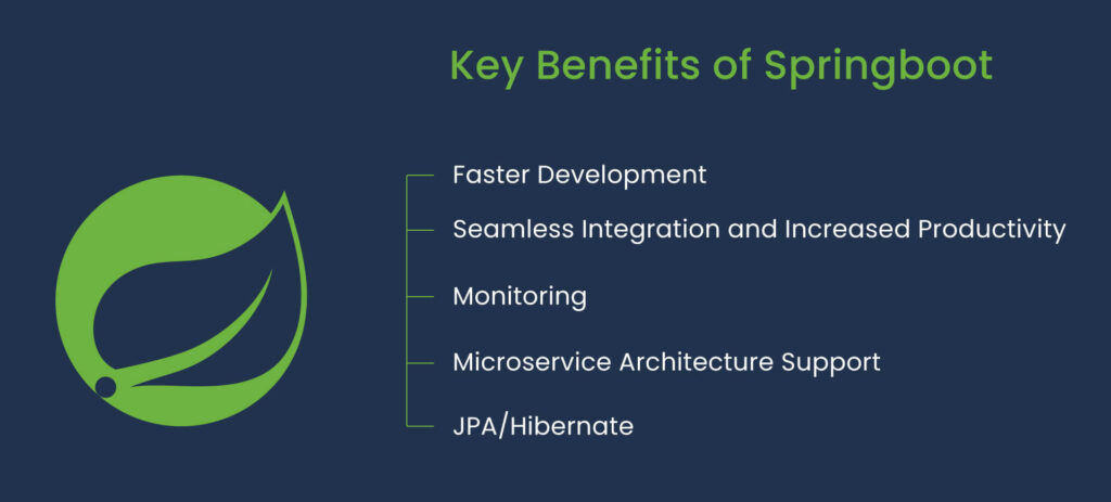 springboot-1024x463 Top 10 Java Trends to Keep Your Eye On in 2023