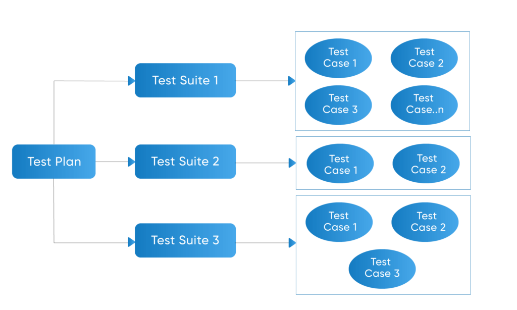 2-1024x614 How to Write Test Cases: A Step-by-Step QA Guide