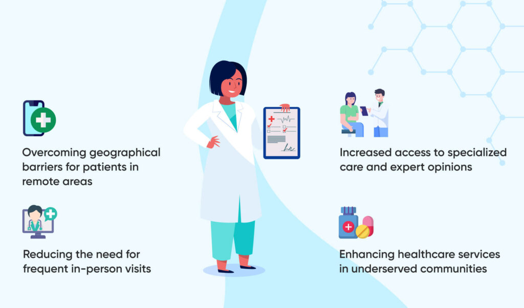 3.Improved-Access-to-Healthcare-1024x602 Top 10 Benefits of Remote Patient Monitoring