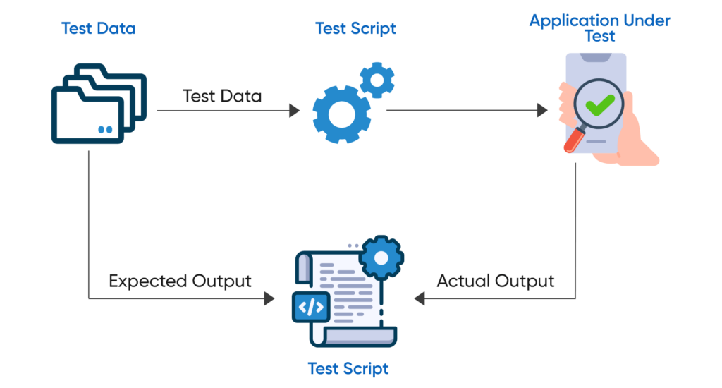 Data-driven-testing-framework-1024x550 Test Automation Frameworks and Their Types