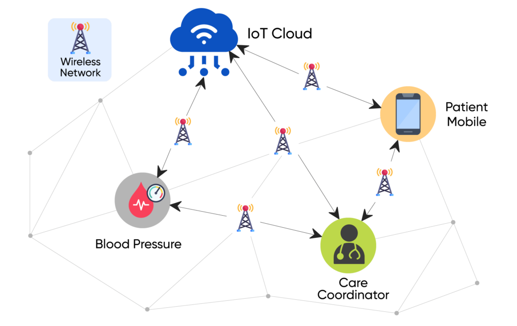 Enhanced-Data-Collection-and-Analysis-1024x647 Five Ways AI is Transforming Remote Patient Monitoring