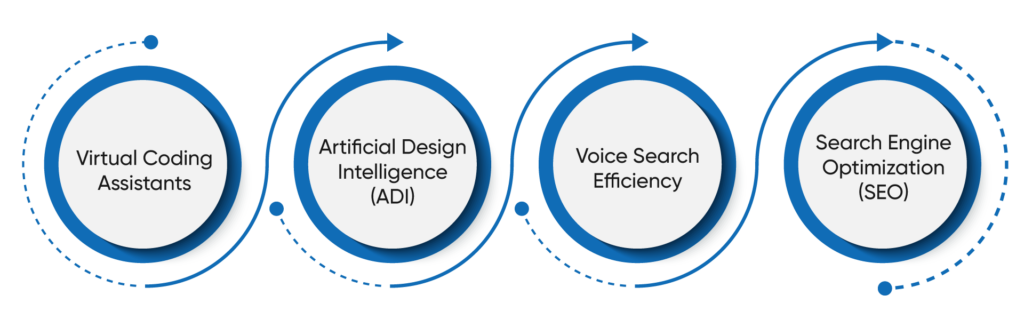 How-to-Use-AI-in-Web-Development-1024x327 AI in Web Development