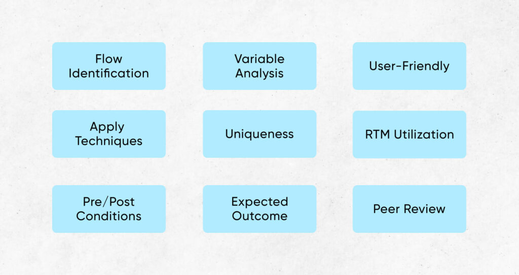 How-to-Write-Test-Cases-1024x542 How to Write Test Cases: A Step-by-Step QA Guide