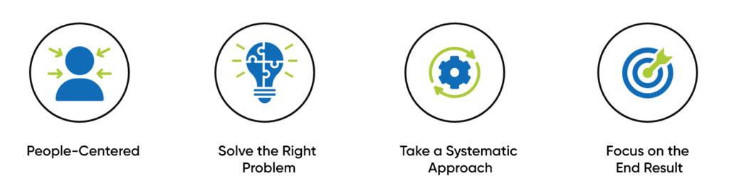 Principles-of-Human-centred-design-1024x272 What is Human Centered Design and Why is it Important