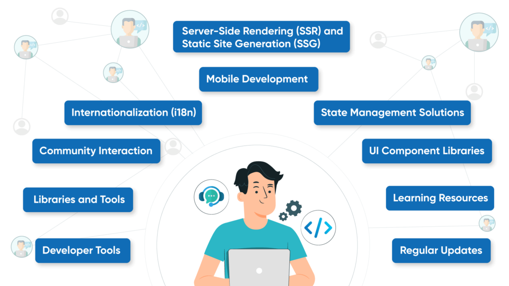 Rich-Ecosystem-and-Community-Support-1024x576 Top 5 Benefits of React for Interactive Web Development 