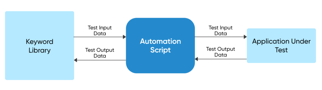 The-Keyword-Driven-1024x287 Test Automation Frameworks and Their Types