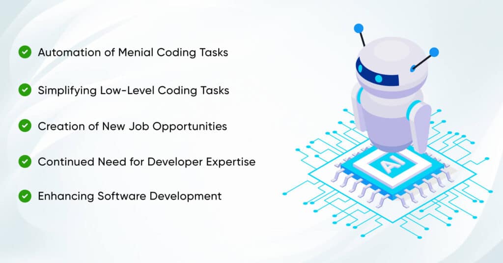 future-of-AI-web-development-1024x535 AI in Web Development
