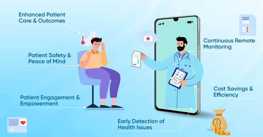 Top 10 Benefits of Remote Patient Monitoring Blog Card Image