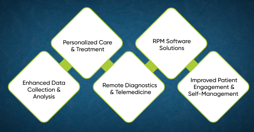 Five Ways AI is Transforming Remote Patient Monitoring Blog Card Image