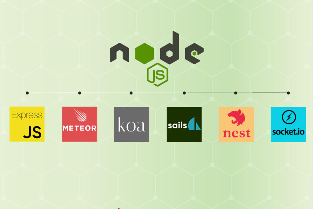 meta-image-6-1024x683 Top 5 NodeJS Frameworks in 2024