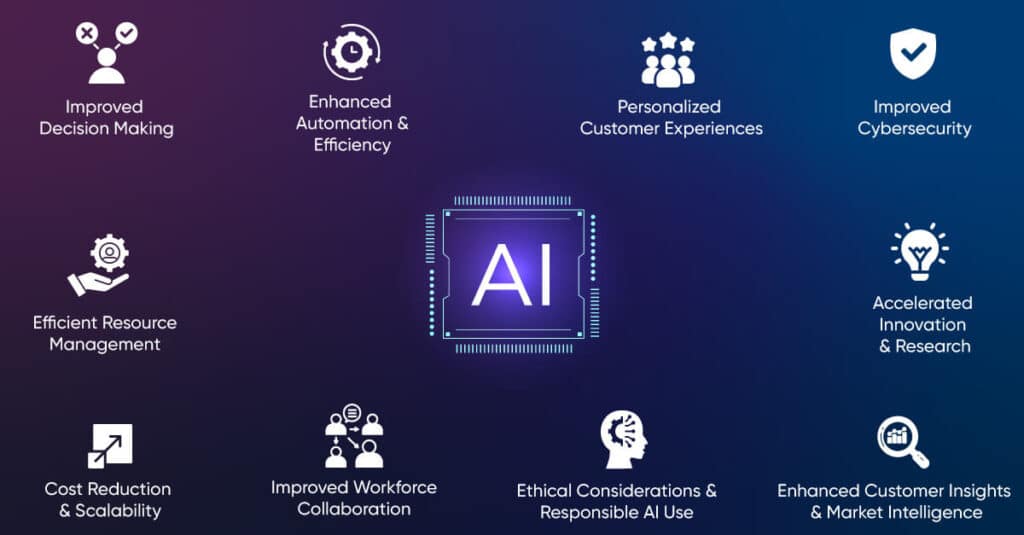 10 Benefits of AI in Technology And Business card image