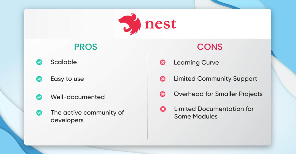 nest-1024x533 Top 5 NodeJS Frameworks in 2024