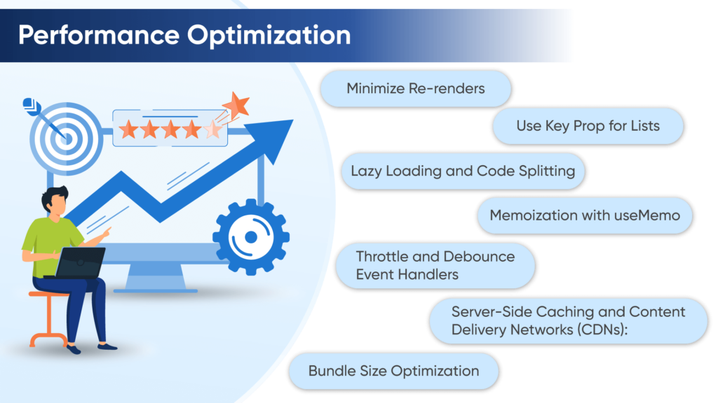 performance-optimization-1024x576 Top 5 ReactJS Best Practices and Tips to Follow In 2023