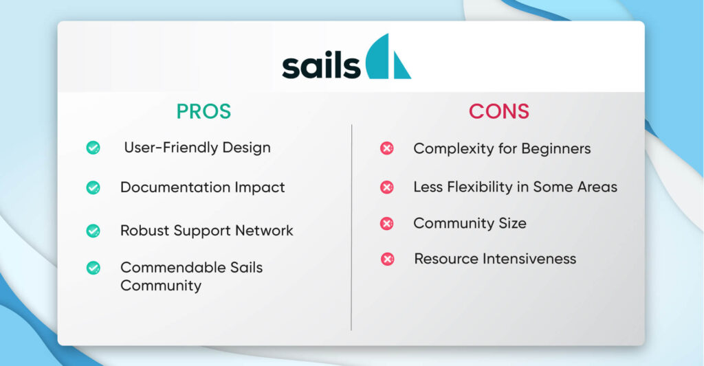sails-1024x533 Top 5 NodeJS Frameworks in 2024