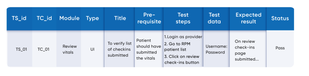 test-case-format-1024x253 How to Write Test Cases: A Step-by-Step QA Guide