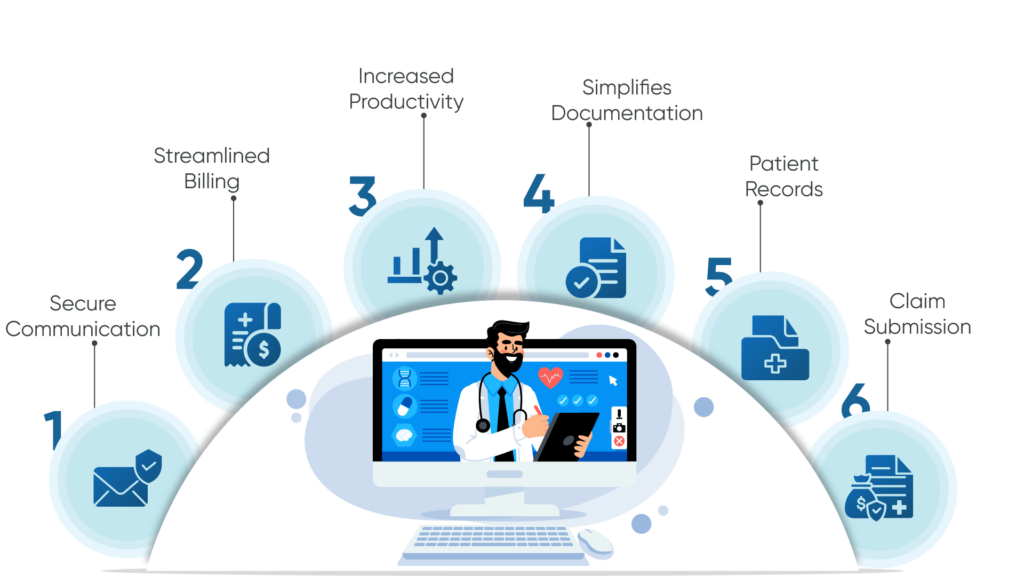 Benefits-of-developing-custom-primary-care-practices-EMR-1024x576 Why Develop Custom Primary Care EMR/EHR: Consideration, Benefits, and Process