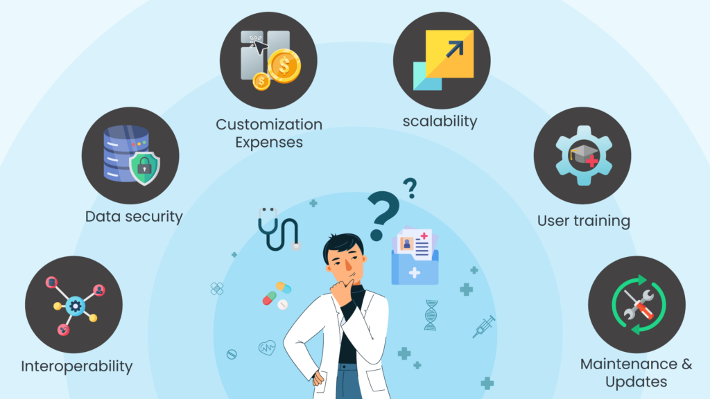 Challenges-in-developing-custom-primary-care-EMR-software-1024x576 Why Develop Custom Primary Care EMR/EHR: Consideration, Benefits, and Process