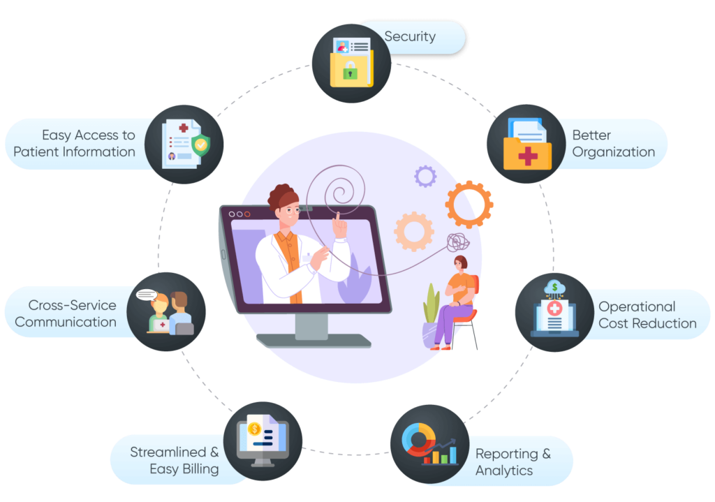 Top-Benefits-of-EHR-Software-for-Psychiatrists-and-Psychologists-1024x719 Top 6 Benefits of EHR Software for Psychologists and Psychiatrists