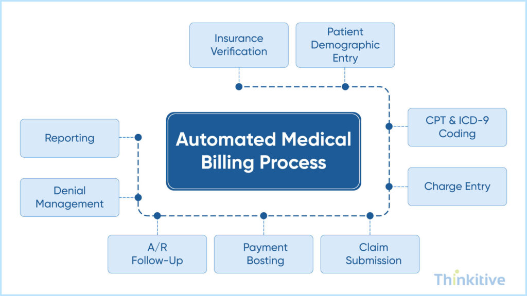 Improved-Efficiency-in-Administrative-and-Financial-Processes-1024x576 8 Important Benefits of Electronic Medical Records in Healthcare