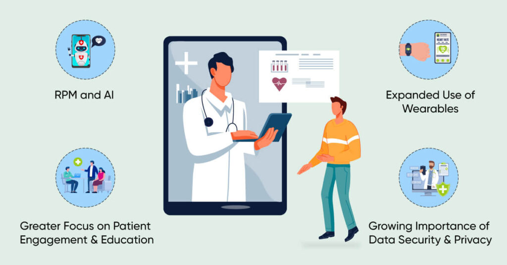 The Future Remote Patient Monitoring Trends In The Healthcare Industry card image