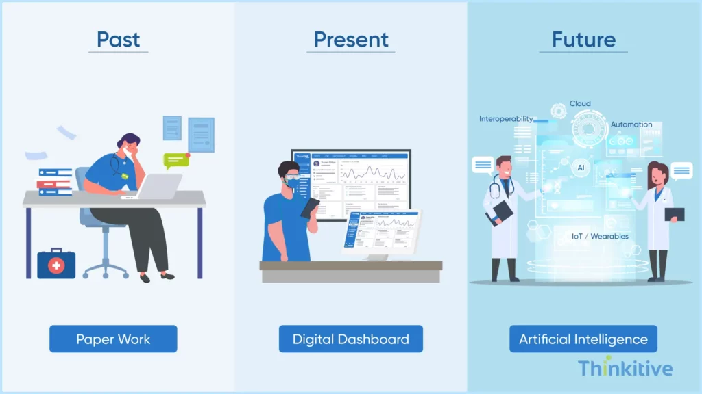 The-Future-of-EMR-and-EHR-1024x576 EMR Software Vs. EHR Software - Understanding the Difference