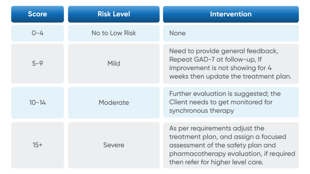 Why-use-a-custom-EMR-for-Psychiatric-Assessment-1024x576 Benefits of Developing Custom EMR Software for Psychiatric Assessment